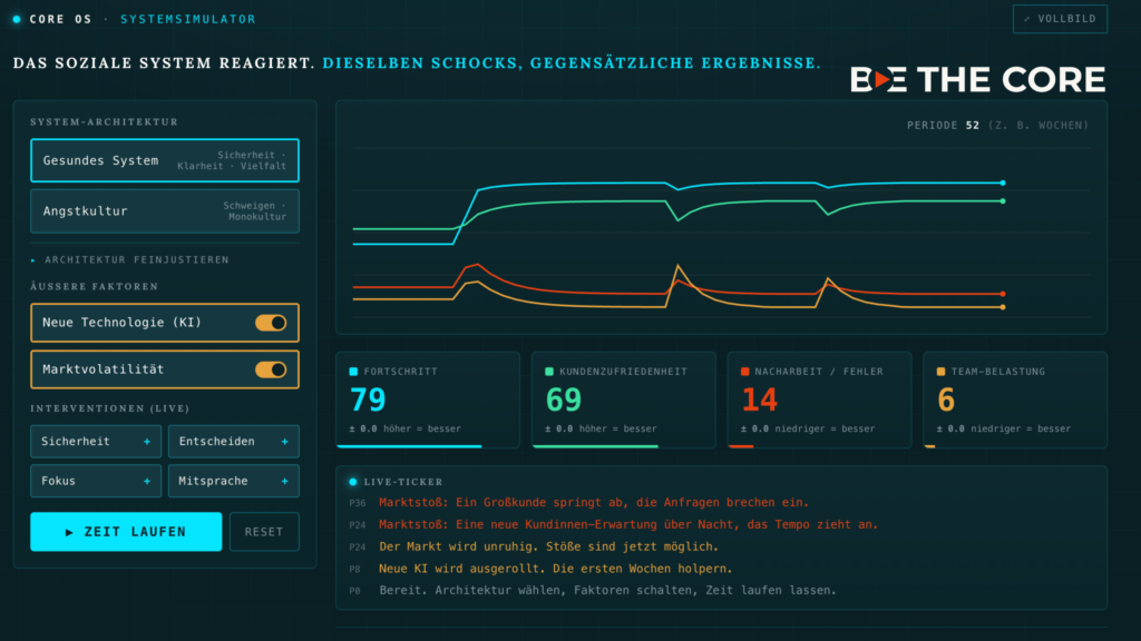 Screenshot des Core OS Systemsimulators mit zwei gegensätzlichen Systemverläufen
